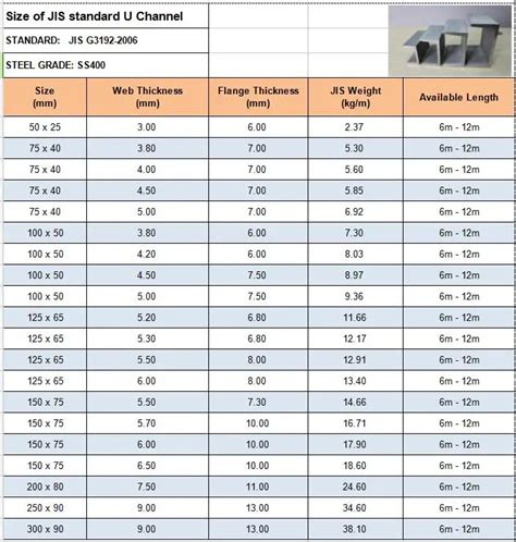 channel size chart in mm.